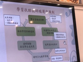 1131029教晨專業分享-陳俞均學習扶助:S__4874351_0