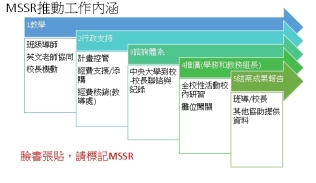 MSSR行政工作聯絡01